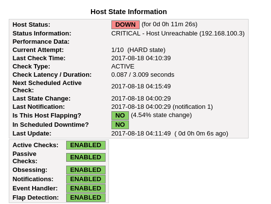 Device is definitively offline, detail view.